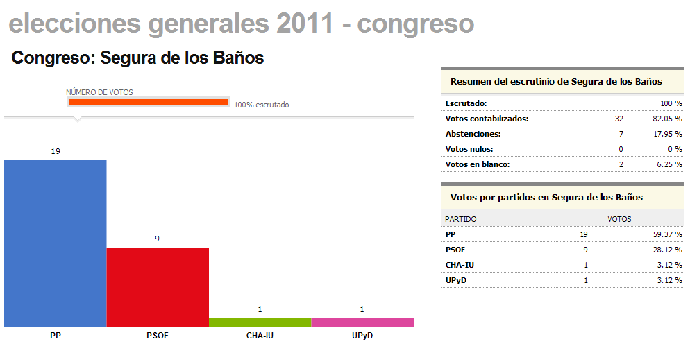 Congreso - 2011